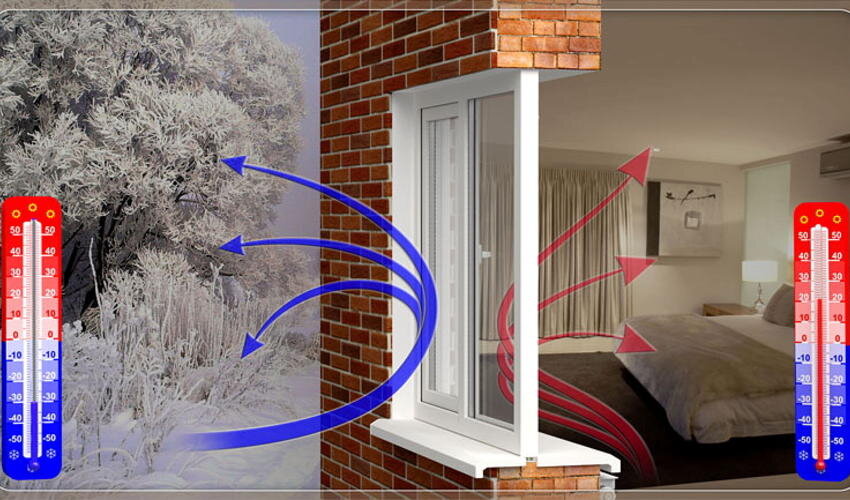 Теплосберегающие окна: инновационное решение для энергоэффективности в доме